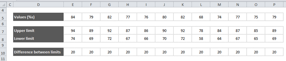 Data table for Tolerance Chart