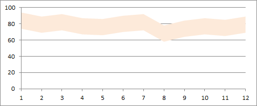 Styled Stacked Area chart