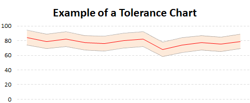 Finished Tolerance Chart